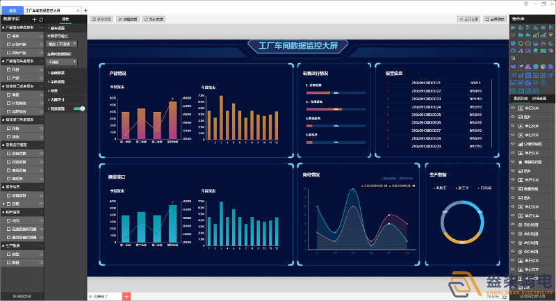 工廠可視化大屏，實(shí)時監(jiān)控和數(shù)據(jù)展示
