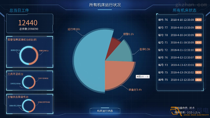 工廠車間如何進(jìn)行有效管控人數(shù)？