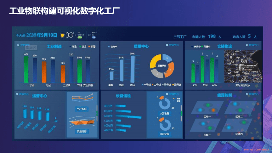 2022工廠數(shù)字化轉型浪潮，成都工廠都趕上了嗎？