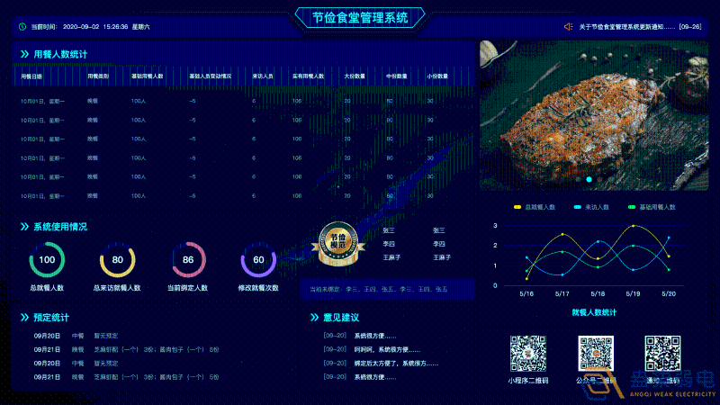 什么是食堂刷卡管理系統(tǒng)？