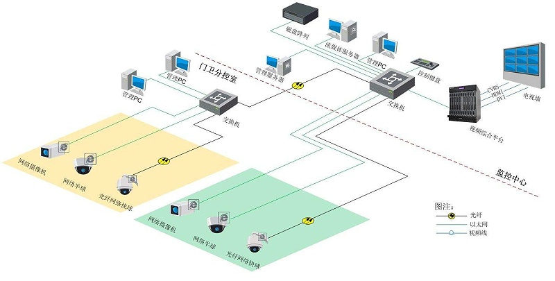 智慧園區(qū)視頻監(jiān)控系統(tǒng)如何搭建？