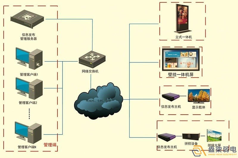 成都智慧工廠—盎柒信息發(fā)布系統(tǒng)怎么樣？