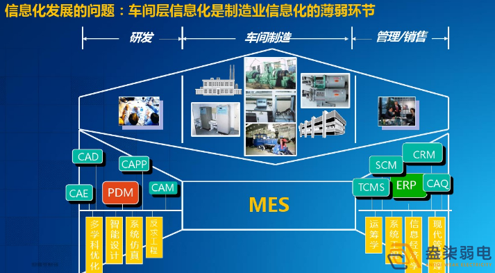 智能工廠為什么需要信息化系統(tǒng)建設(shè)？