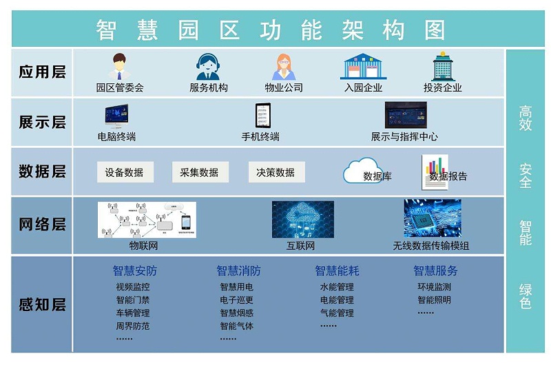 成都工廠弱電—智慧園區(qū)班車運(yùn)營(yíng)信息化管理