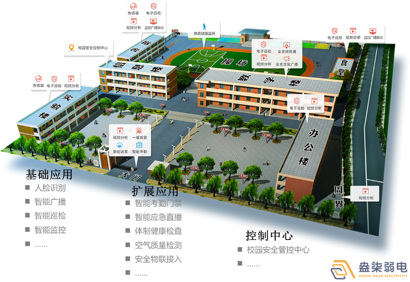 盎柒弱電—平安校園系統(tǒng)如何建設？