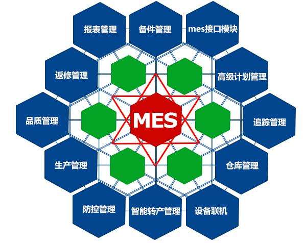 成都弱電工程公司今日分享，MES系統(tǒng)如何改進(jìn)生產(chǎn)管理？