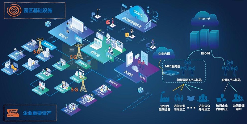 成都盎柒弱電帶你了解，5G+智慧工業(yè)園區(qū)