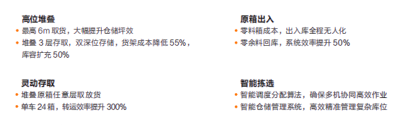 【單頁】CHC-300L&CHC-1000L移載系列懸臂機器人產品優(yōu)勢