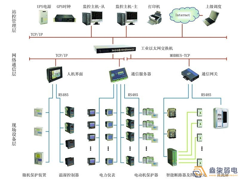 智能電力監(jiān)控系統(tǒng)有哪些功能？