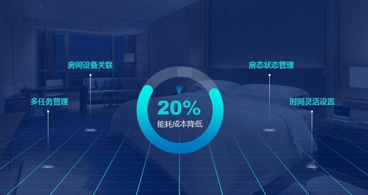 一年有效減少20%酒店能耗成本，能耗管理系統(tǒng)了解一下