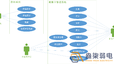 考勤門禁就餐一卡通系統(tǒng)有哪些模塊？