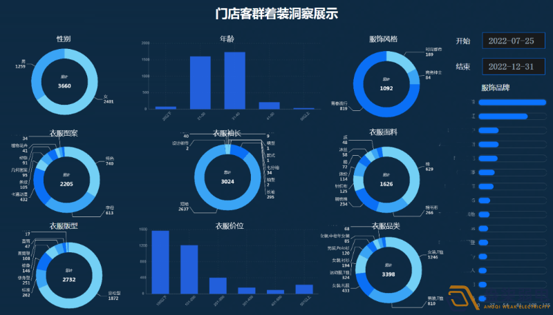 連鎖店如何做到客流統(tǒng)計(jì)？