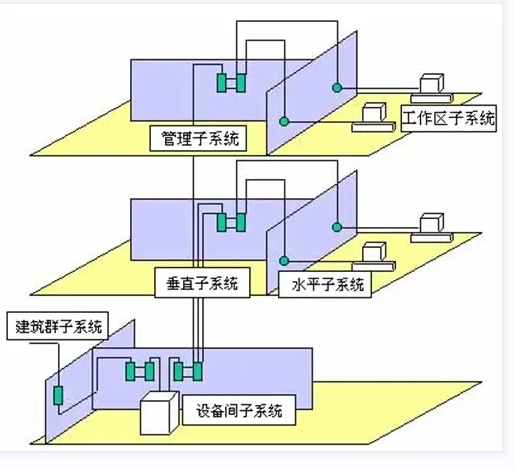 綜合管網(wǎng)系統(tǒng)示例圖