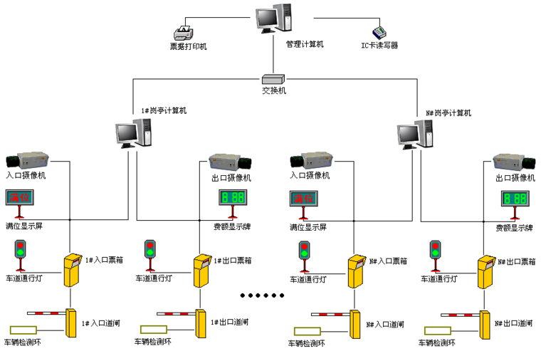 盎柒停車場管理系統(tǒng)有哪些技術(shù)組成？