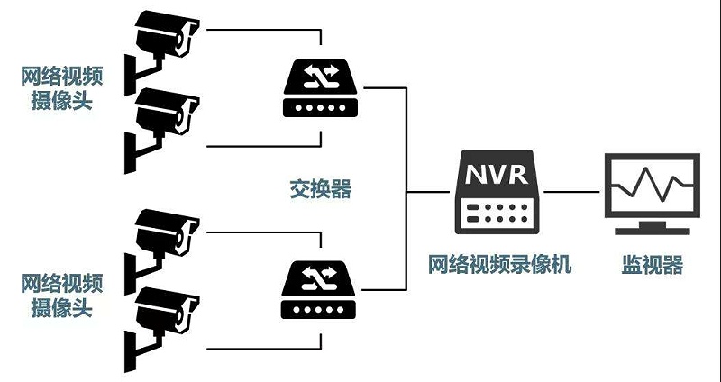 安防監(jiān)控系統(tǒng)需要掌握的H.265、SVAC、ONVIF、PSIA編碼方式區(qū)別