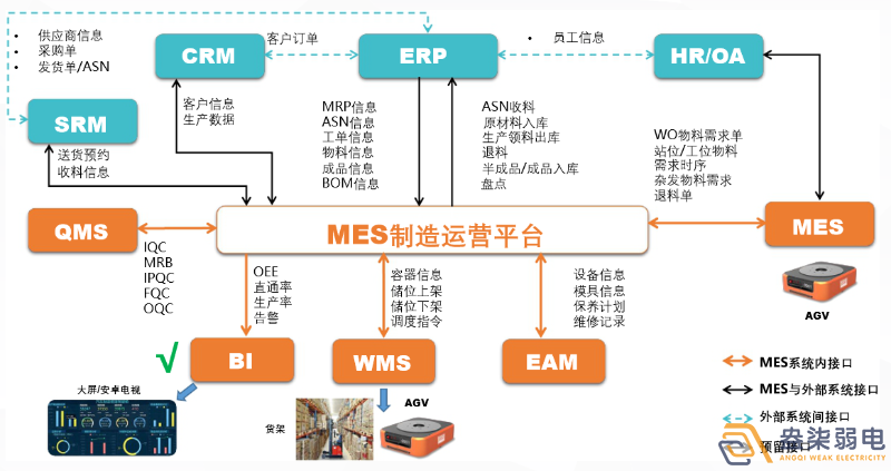 MES如何提高生產(chǎn)計(jì)劃排程？