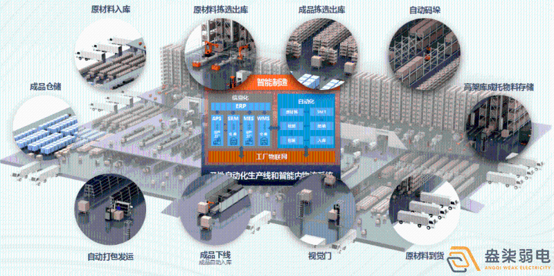 成都盎柒弱電—工廠AI人形分析智能監(jiān)控系統(tǒng)能實(shí)現(xiàn)哪些功能？