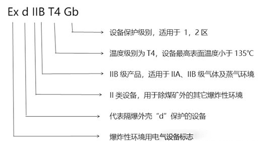 化工廠防爆監(jiān)控使用普遍，成都安防教你分辨防爆認(rèn)證等級