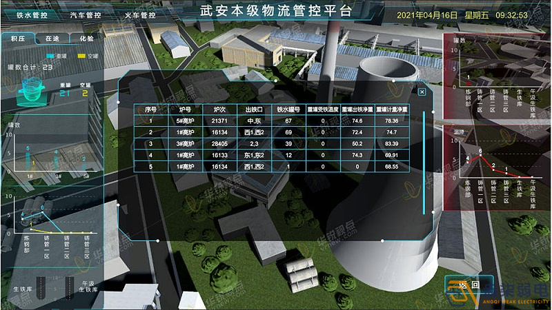 工廠3D可視化建設(shè)，打破監(jiān)控壁壘