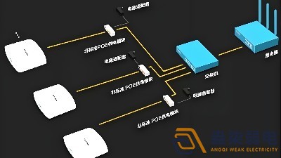 光纖延長(zhǎng)POE供電，需要哪些設(shè)備？