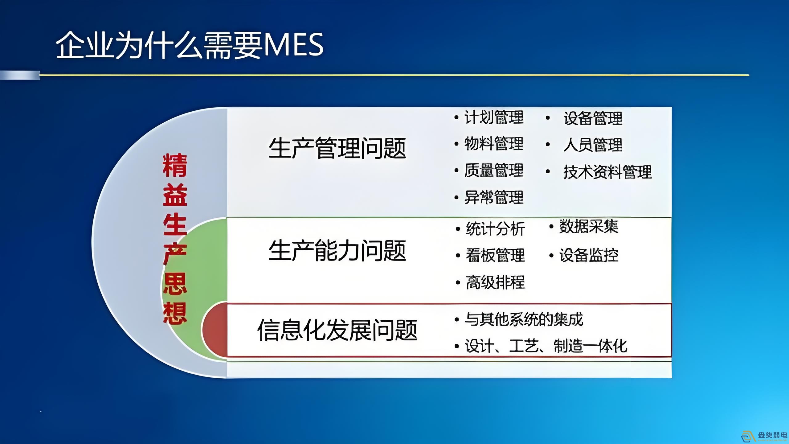 工廠mes管理如何節(jié)約成本？