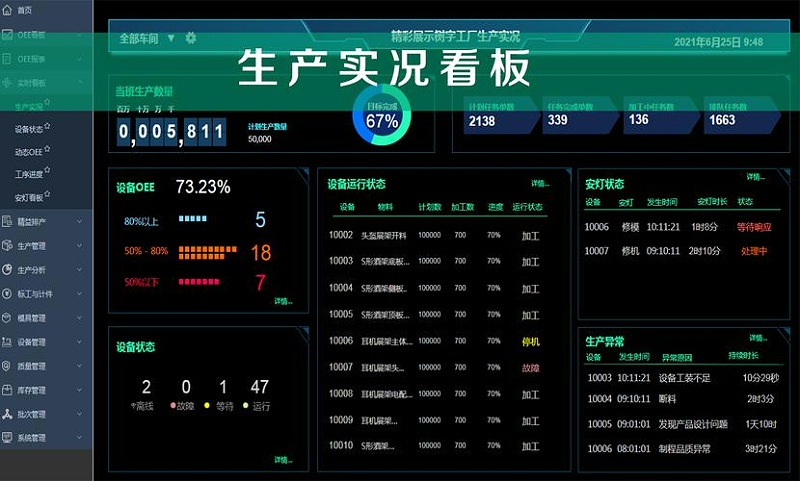 工廠車間可視化看板主要作用有哪些？