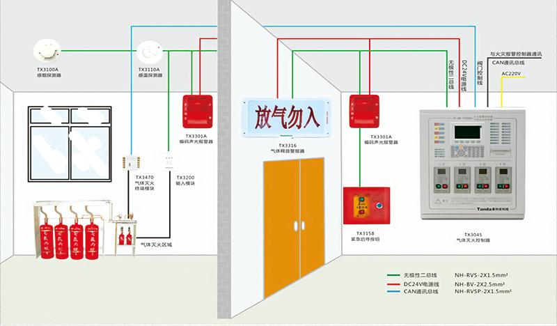 成都弱電工程公司帶你了解機房氣體滅火系統(tǒng)