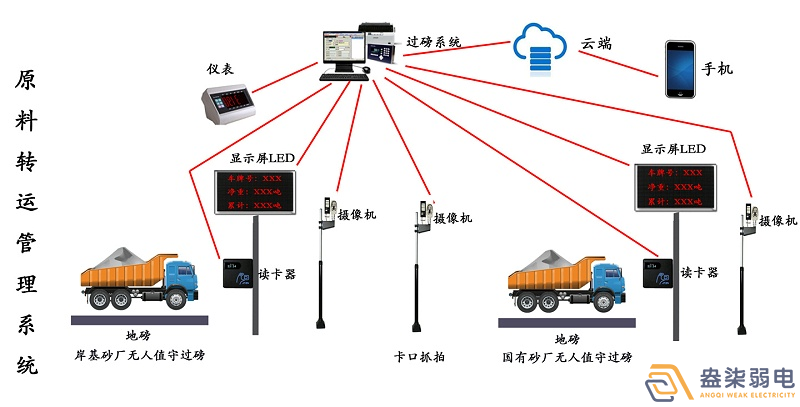 石料廠為什么需要智能化管理系統(tǒng)？