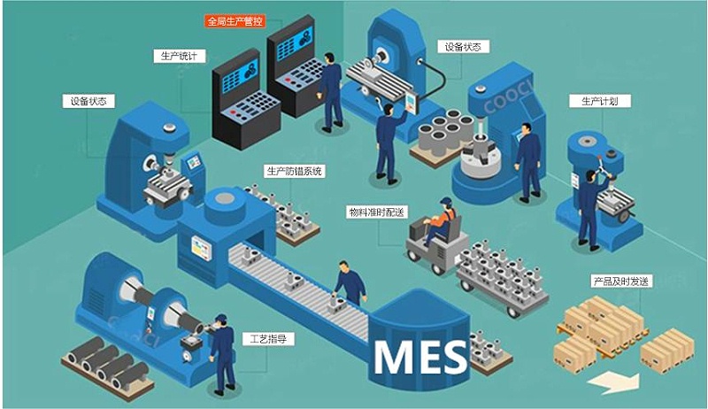 成都智慧工廠：MES如何解決生產(chǎn)車間的問題？