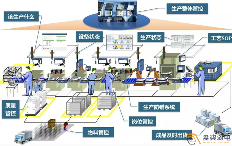 數(shù)字化車(chē)間MES方案包含那些東西？