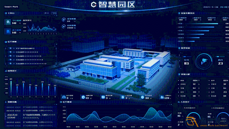 不同類(lèi)型的智慧園區(qū)對(duì)能源管理的需求