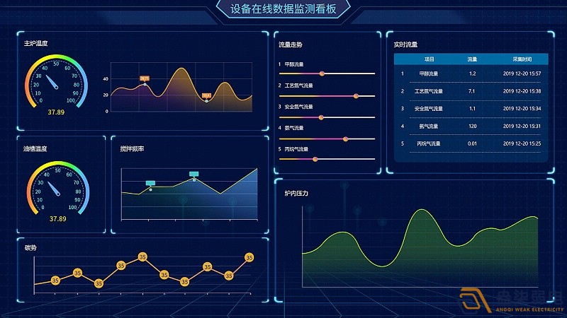 成都綿陽弱電—工廠可視化管理可以帶來哪些便利？