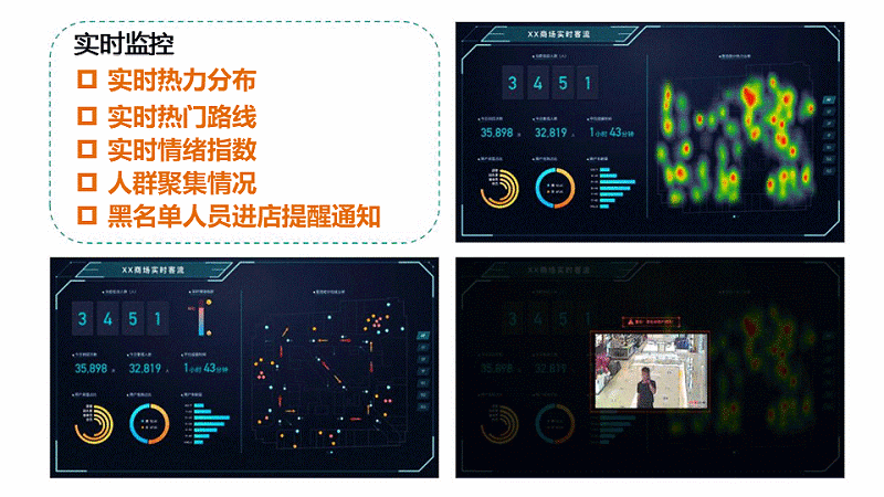 智慧客流量分析系統(tǒng)應用于什么場景？