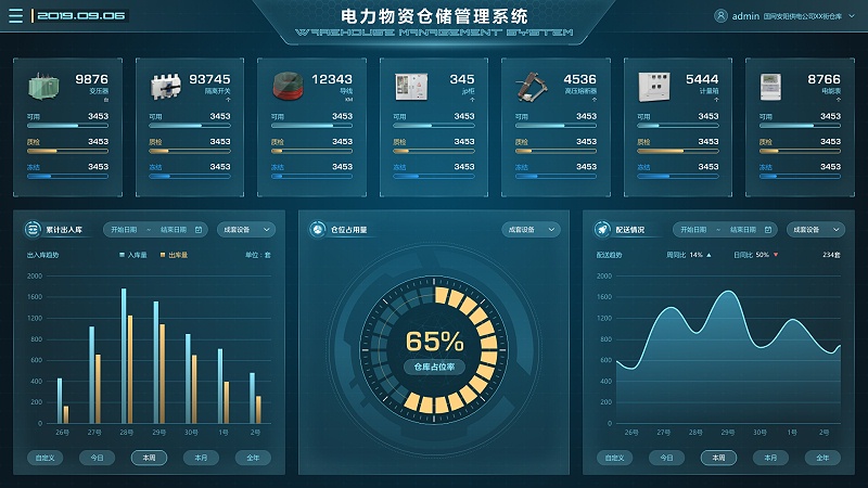 電廠場景下，物資管理系統(tǒng)的重要性