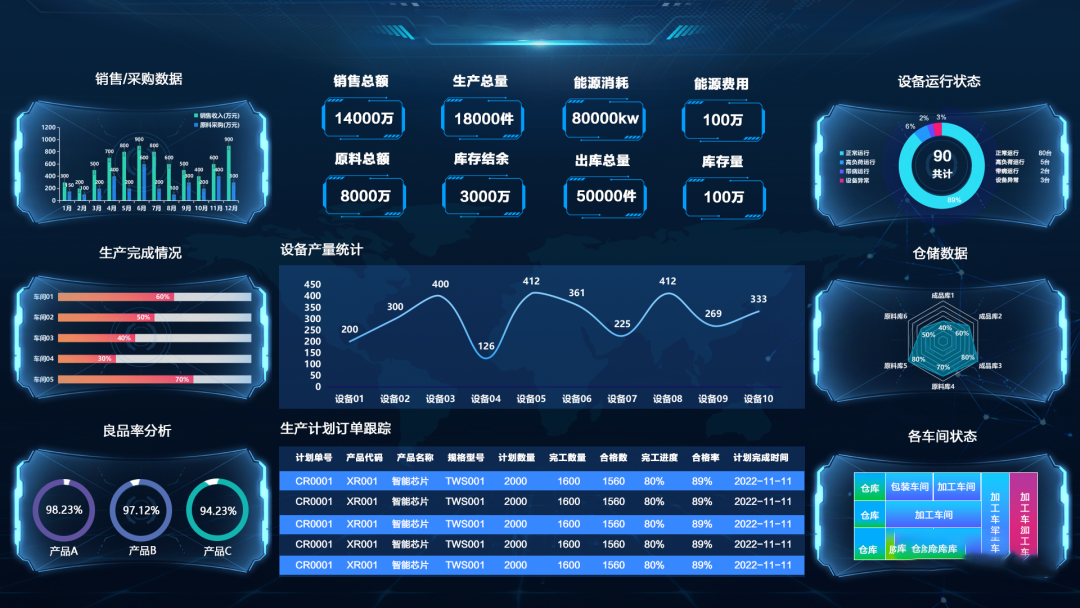 可視化賦能生產(chǎn)車(chē)間，讓效率加倍