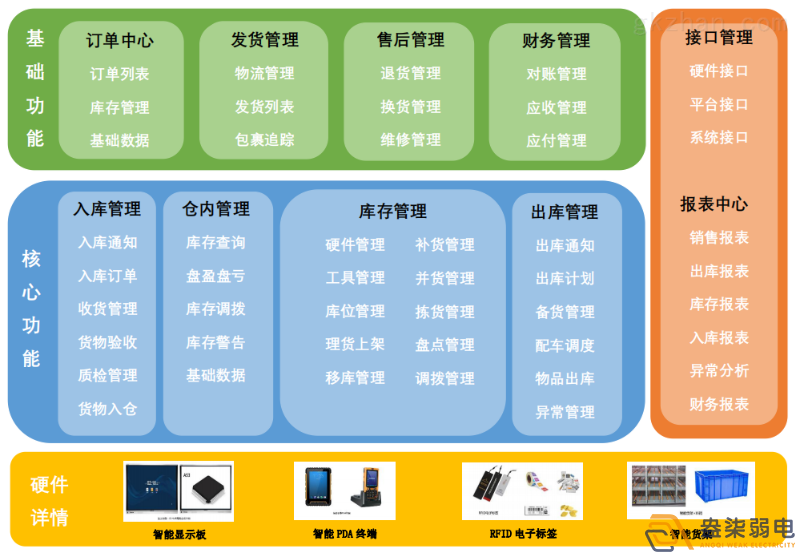 智能倉(cāng)儲(chǔ)管理系統(tǒng)帶來(lái)的優(yōu)勢(shì)？